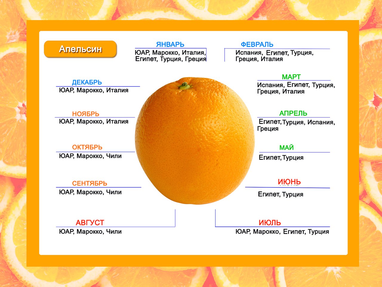 vam kakih fruktov apelsin luchnik